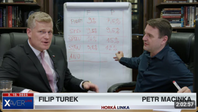 Filip Turek a Petr Macinka | Motoristé sobě | Horká linka
